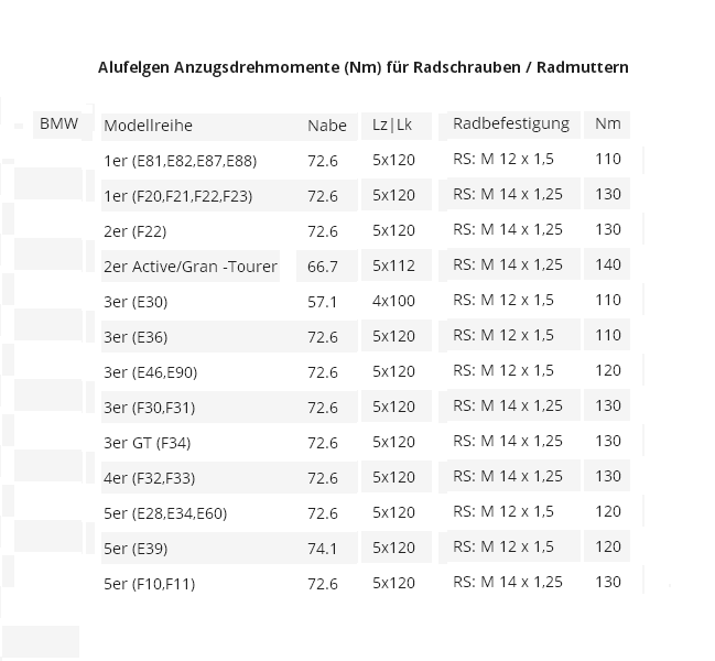 20x FE Radschrauben für Opel Astra H Cabrio zu Alufelgen gem ABE ..